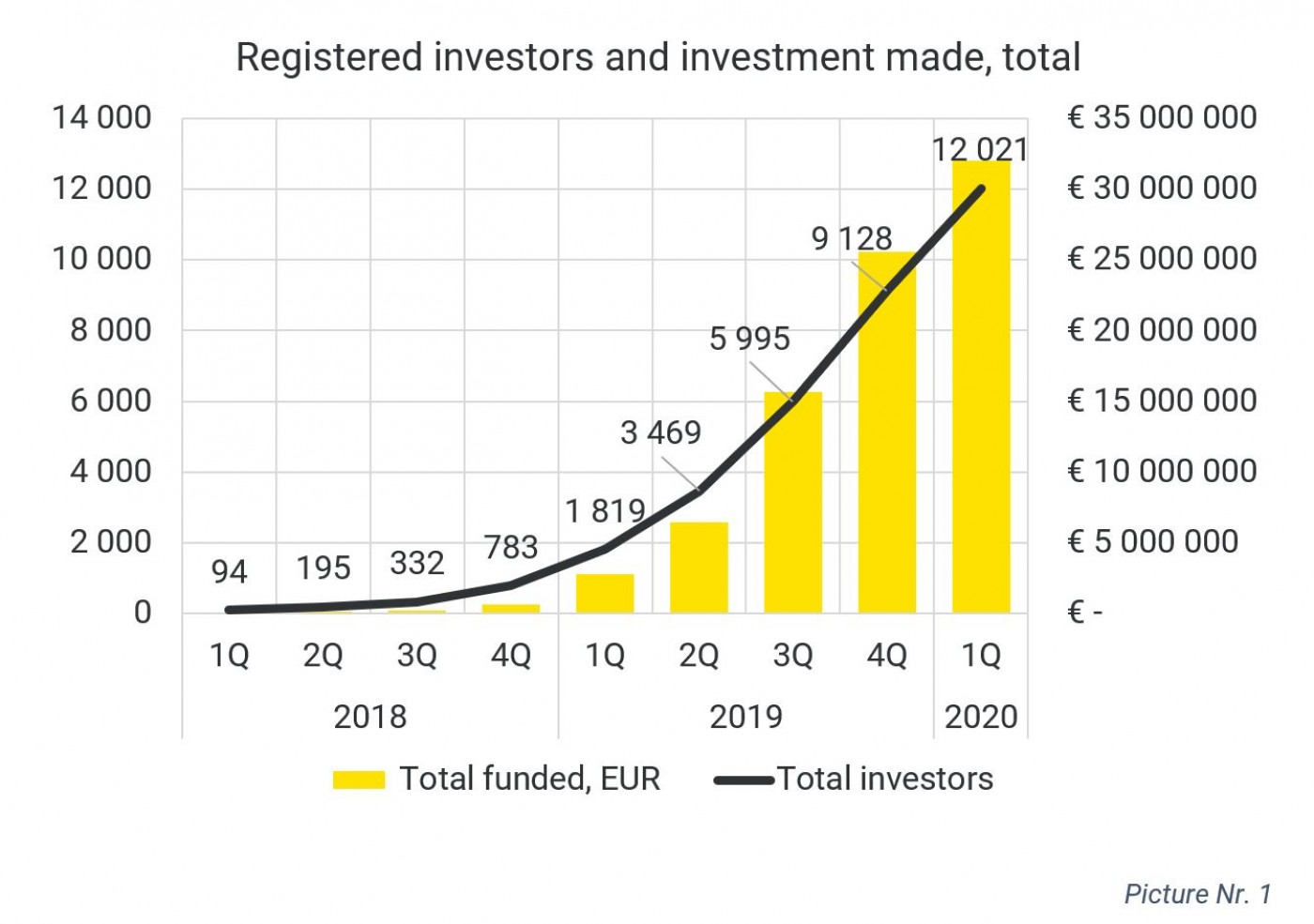 Proyecto Crowdestor Equity Campaign (II) ( Rent. 26% a 12 meses)  11