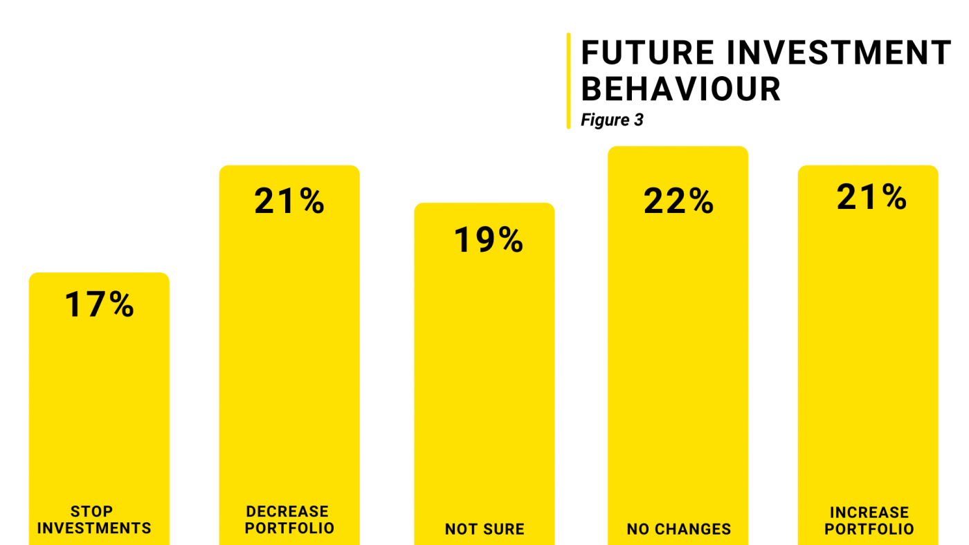 investor_survey_future_investment_behavior