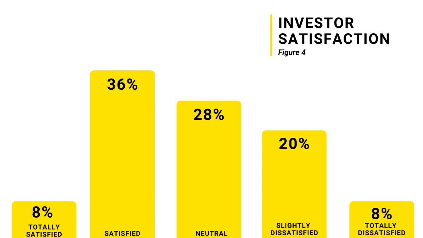 investor_survey_investor_satisfaction